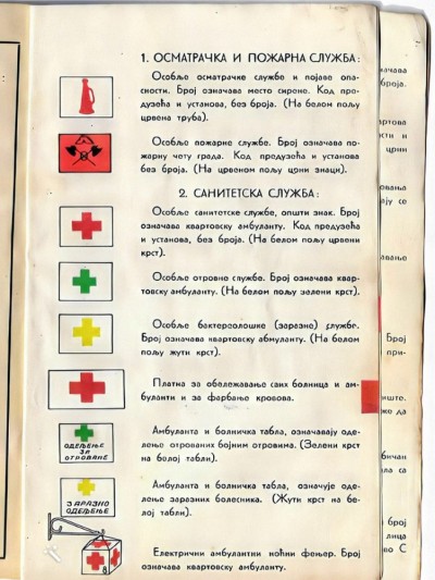 Osmatračke, požarne i sanitetske oznake. Ilustracija iz knjige 